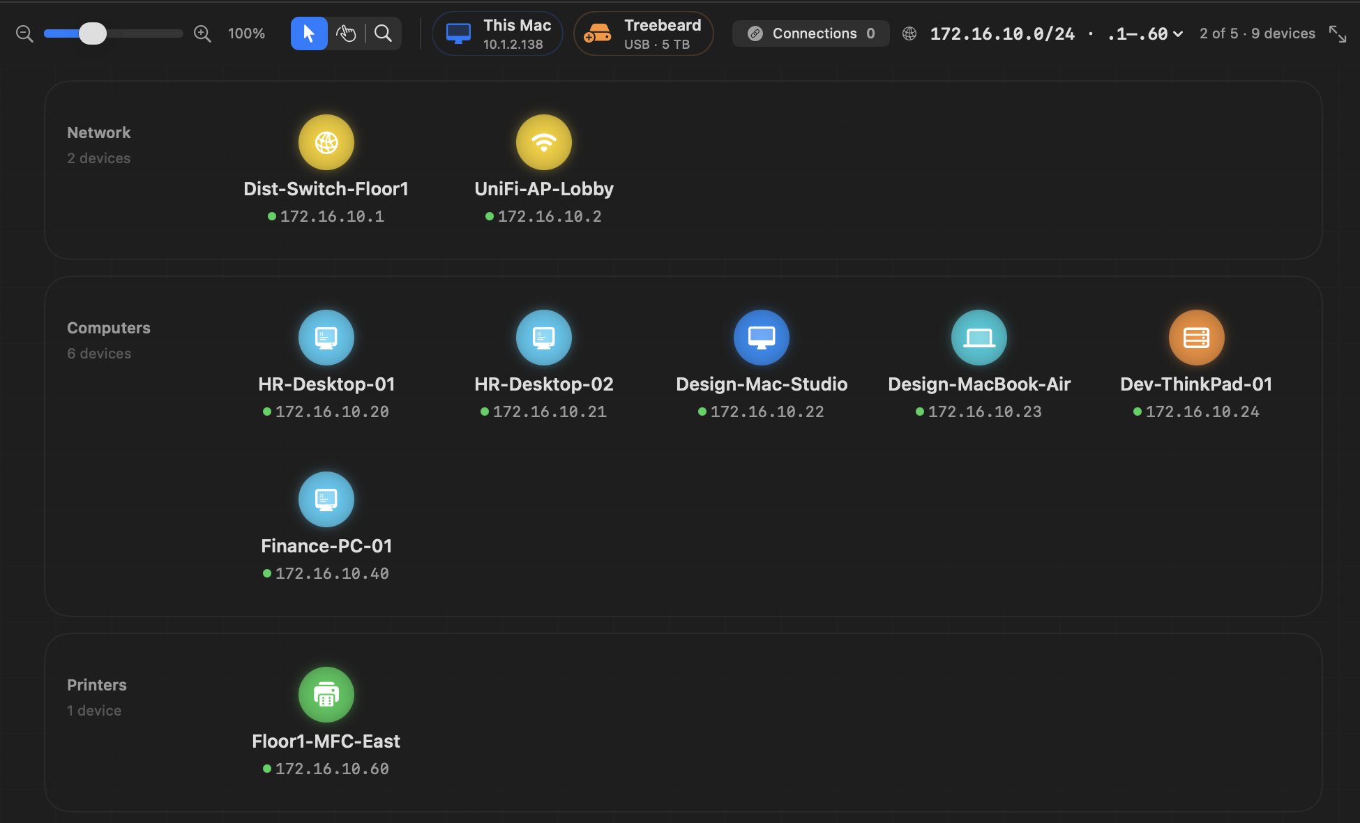 MultiSourcery device map grouping a switch and access point, six computers, and a printer